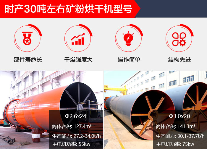 時產30噸沙子烘干機多少錢一臺,哪個廠家比較好？